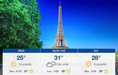 氣場|Prévisions météo Paris à 15 jours